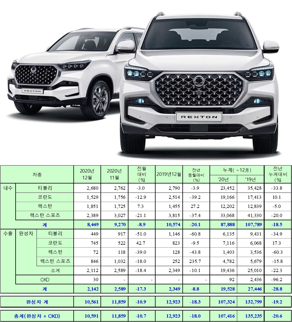(사잔/자료=쌍용차)