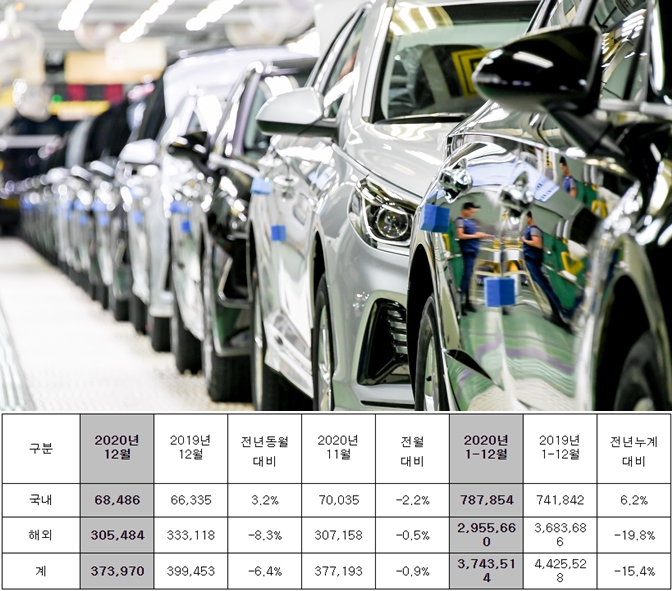 (사진/자료=현대차)