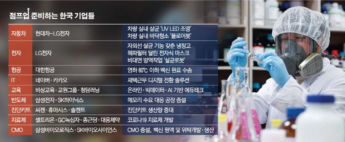 ▲코로나19 극복을 위해 우리나라 바이오 기업들이 치료제 개발에 박차를 가하고 있다. 사진은 충북 제천시 엔지켐생명과학 중앙연구소에서 연구원이 코로나19 치료제 개발에 매진하고 있는 모습. 신태현 기자 holjjak@
