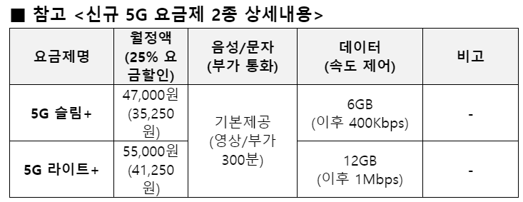 (자료제공=LG유플러스)