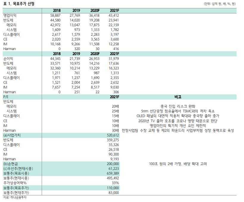 ▲목표주가 산정 현황. (자료제공=하나금융투자)