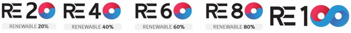 ▲한국형 RE100 라벨링 (사진제공=산업통상자원부)
