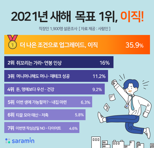 (사진제공=사람인)