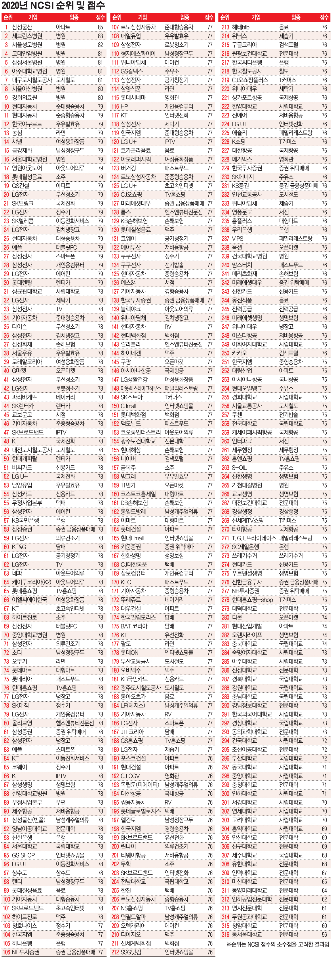 (그래픽=손미경 기자 sssmk@)