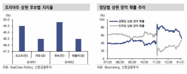 ▲자료제공=신한금융투자 
