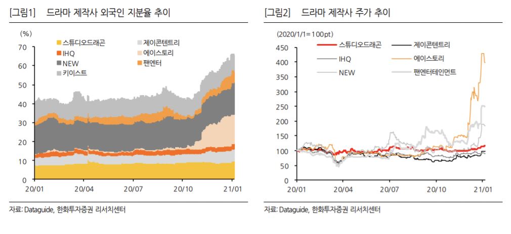 (한화투자증권)