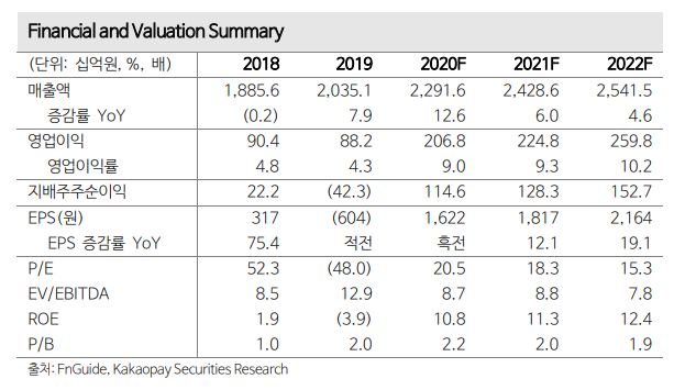 (자료=카카오페이증권)