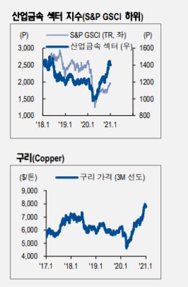 (NH투자증권)