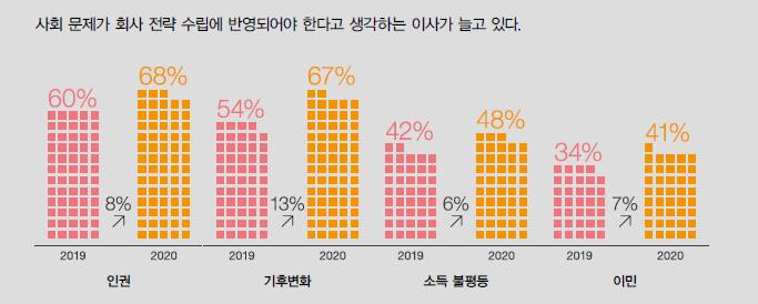 ▲기업의 전략을 수립할 때 고려해야 할 요소 (출처=삼일회계법인)