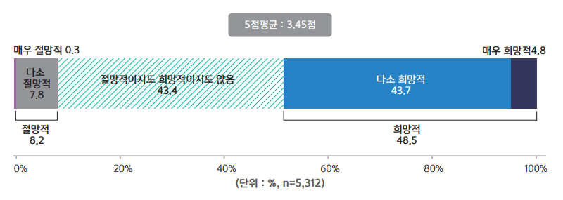 ▲국회 미래연구원 보고서 발췌