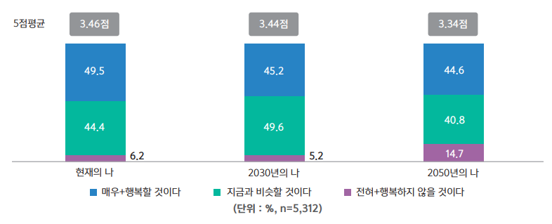 ▲국회 미래연구원 보고서 발췌
