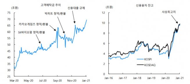 ▲자료제공=유안타증권
