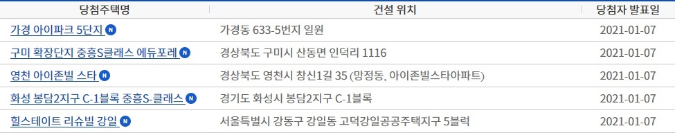(출처=청약홈 홈페이지 캡처)