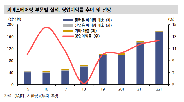 (자료=신한금융투자)