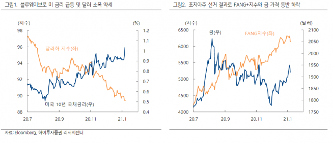 ▲자료제공=하이투자증권 