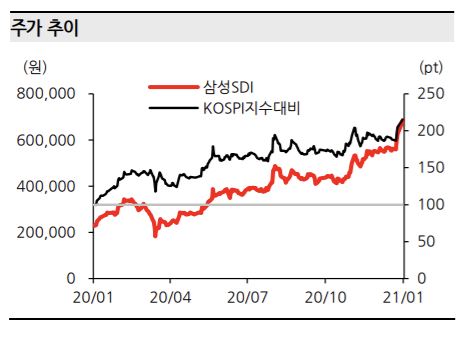 (한화투자증권)