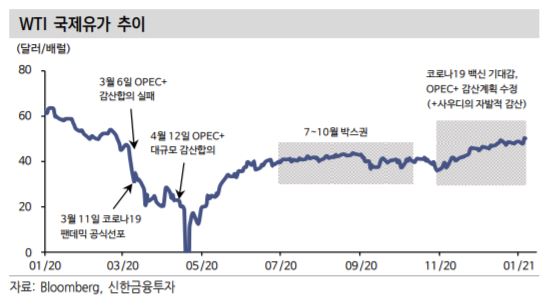 (신한금융투자)