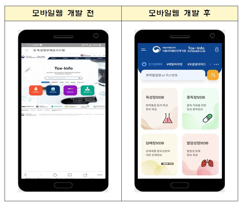 ▲모바일웹 개발 전·후 비교 (사진제공=식약처)