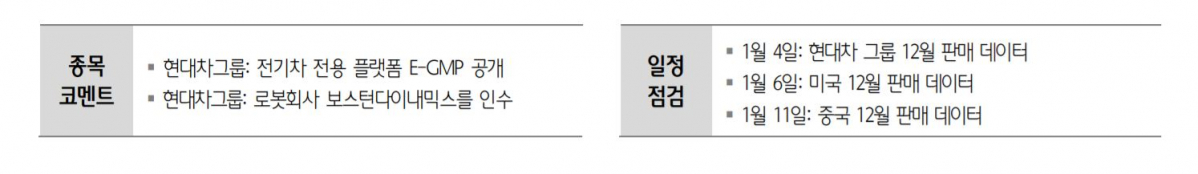 ▲자동차 업황 전망 주요 포인트.  (자료제공=하나금융투자)
