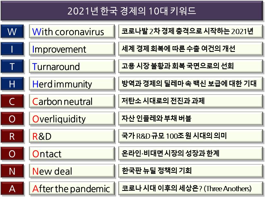 (출처=현대경제연구원)
