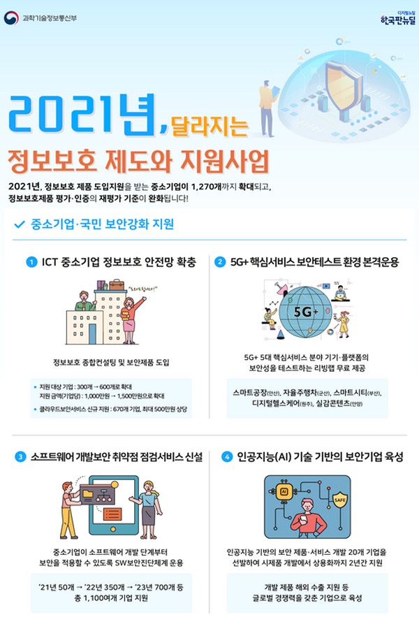 (사진제공=과학기술정보통신부)