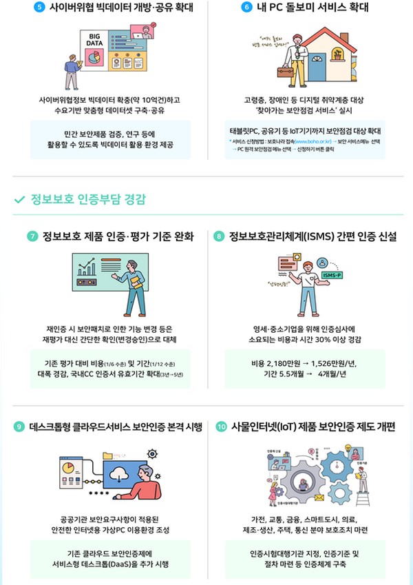 (사진제공=과학기술정보통신부)