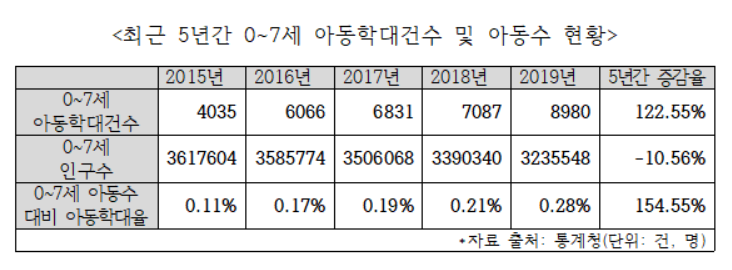 ▲이원욱 더불어민주당 의원실 제공.