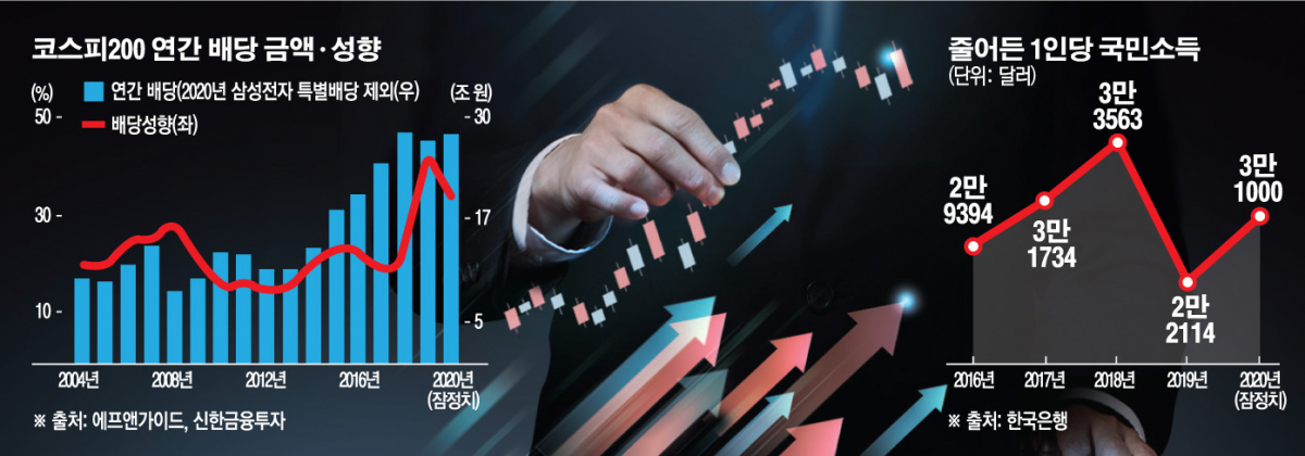 (그래픽=손미경 기자 sssmk@)