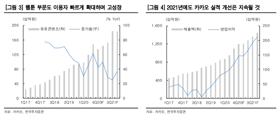 (자료=한국투자증권)