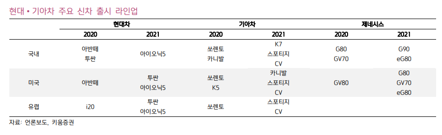 (자료=키움증권)
