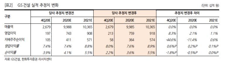 (자료제공=한화투자증권)