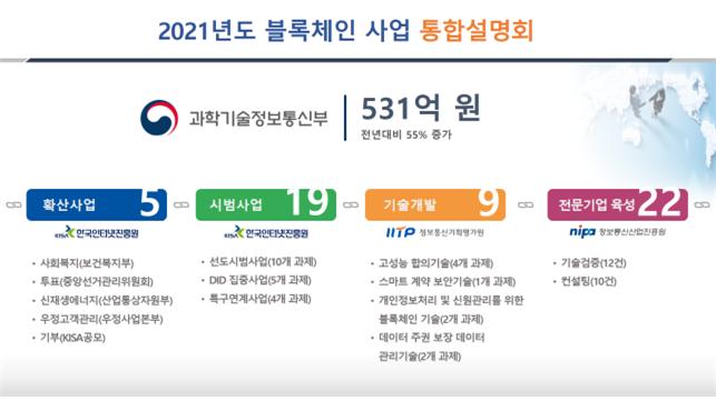 ▲블록체인 사업 통합설명회.  (사진제공=과학기술정보통신부)