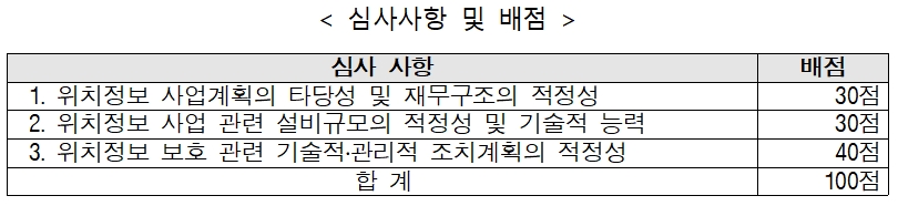▲위치정보사업 허가 심사사항 및 배점 (사진제공=방송통신위원회)