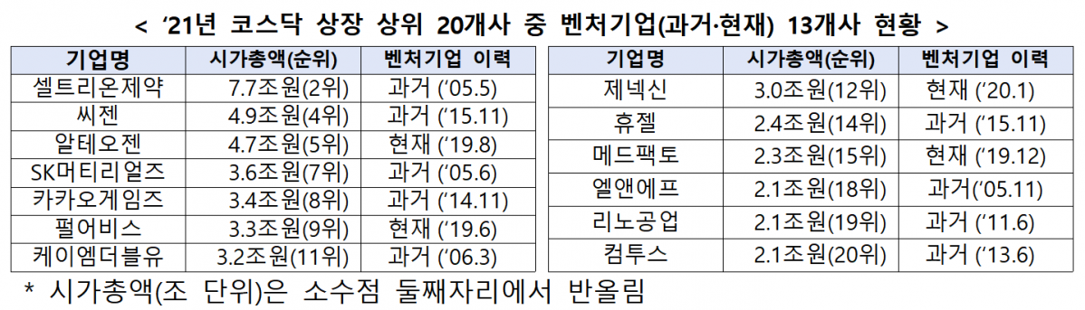 (출처=중소벤처기업부)