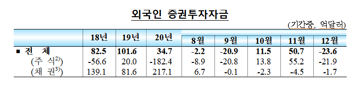 (자료제공=한국은행)