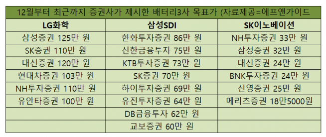 ▲자료제공=에프앤가이드