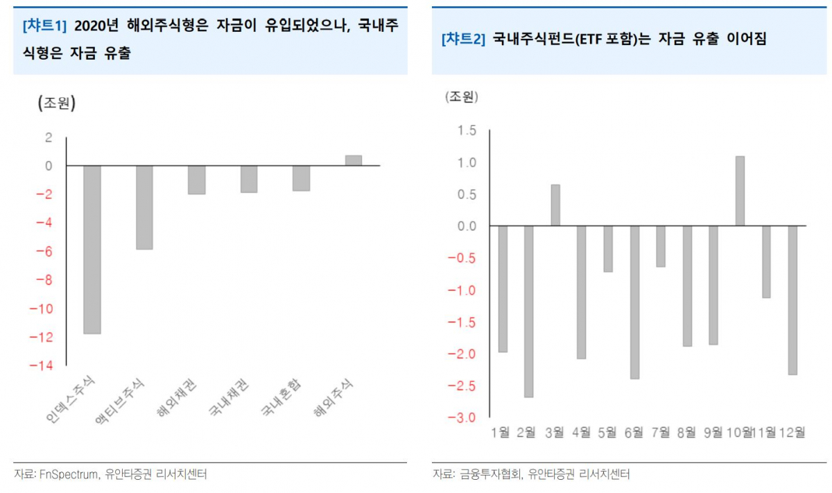 (자료제공=유안타증권 리서치센터)