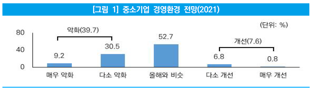 (출처=중소기업연구원)