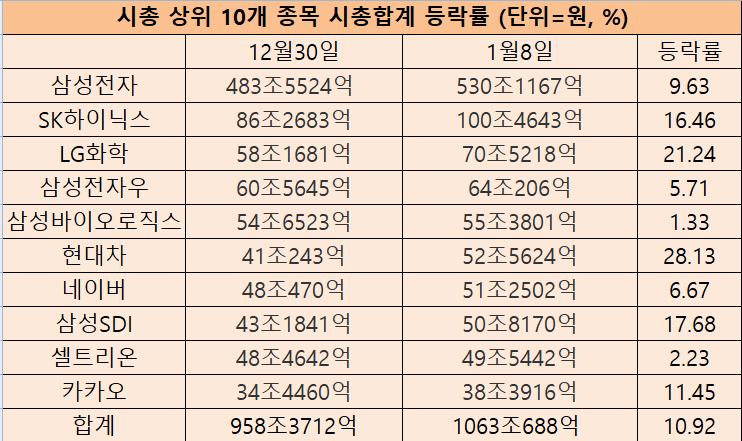 ▲자료제공=한국거래소
