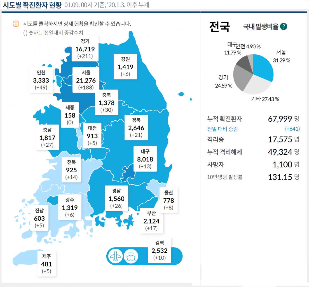 (질병관리청 ’코로나19’ 홈페이지 캡처)