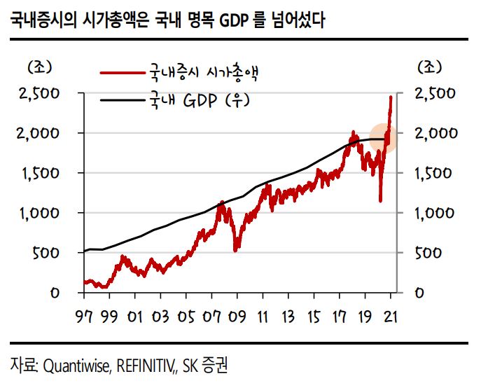 (자료제공=SK증권)