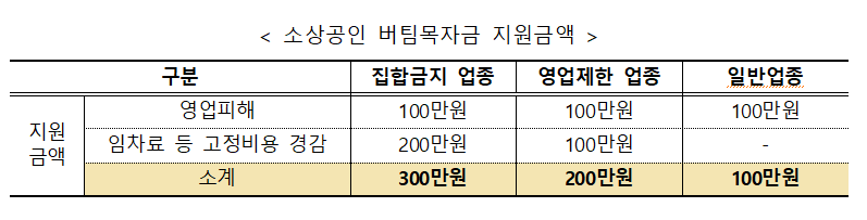 (사진제공=중소벤처기업부)