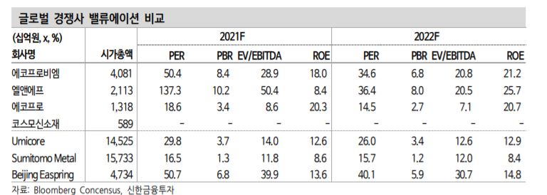(자료제공=신한금융투자)