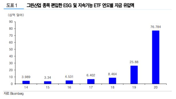 (자료제공=유진투자증권)