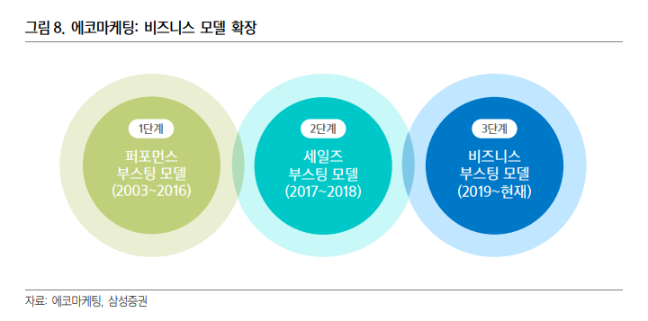 (자료=삼성증권)