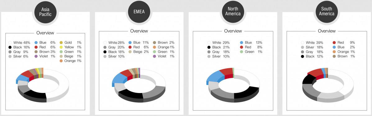 ▲2020년 지역별 자동차 색상 분포도 (사진제공=바스프)
