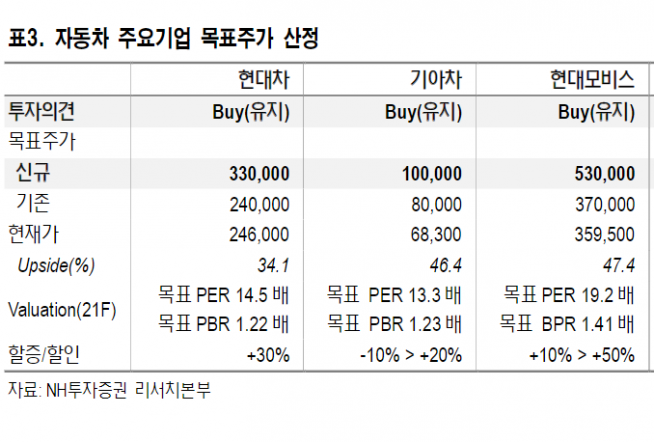 ▲자료제공=NH투자증권