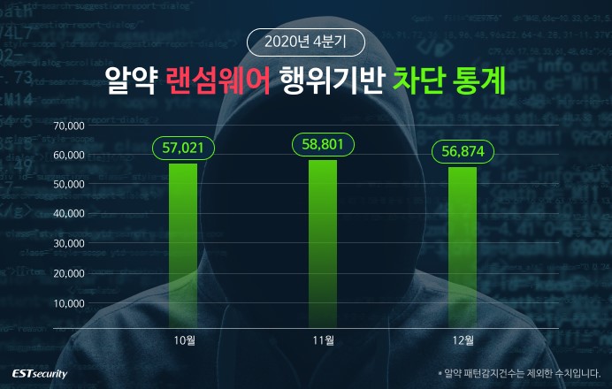 (사진제공=이스트시큐리티)