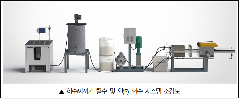 (자료제공=서울시)