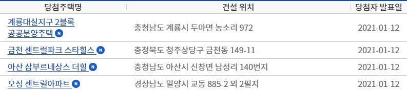 (출처=청약홈 홈페이지 캡처)